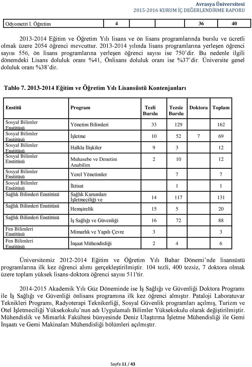 Bu nedenle ilgili dönemdeki Lisans doluluk oranı %41, Önlisans doluluk oranı ise %37 dir. Üniversite genel doluluk oranı %38 dir. Tablo 7.