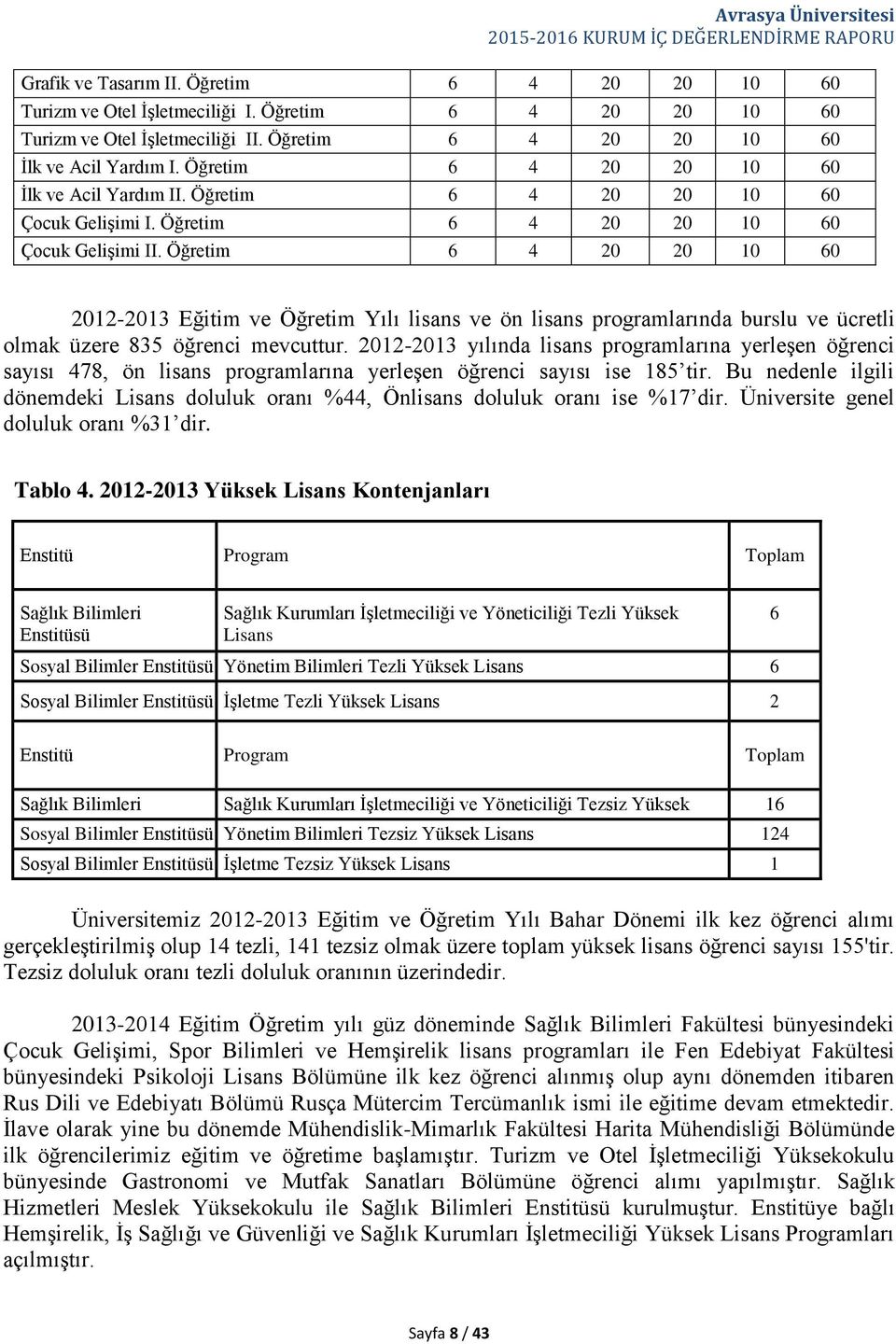 Öğretim 6 4 20 20 10 60 2012-2013 Eğitim ve Öğretim Yılı lisans ve ön lisans programlarında burslu ve ücretli olmak üzere 835 öğrenci mevcuttur.