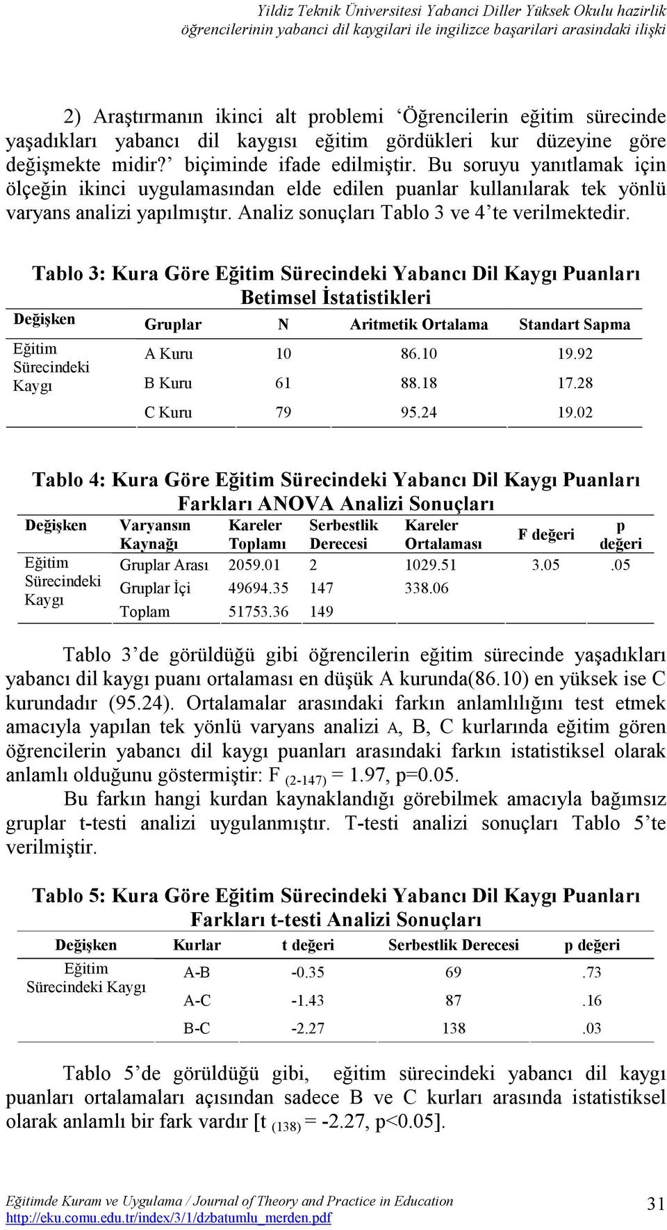 Bu soruyu yanıtlamak için ölçeğin ikinci uygulamasından elde edilen puanlar kullanılarak tek yönlü varyans analizi yapılmıştır. Analiz sonuçları Tablo 3 ve 4 te verilmektedir.