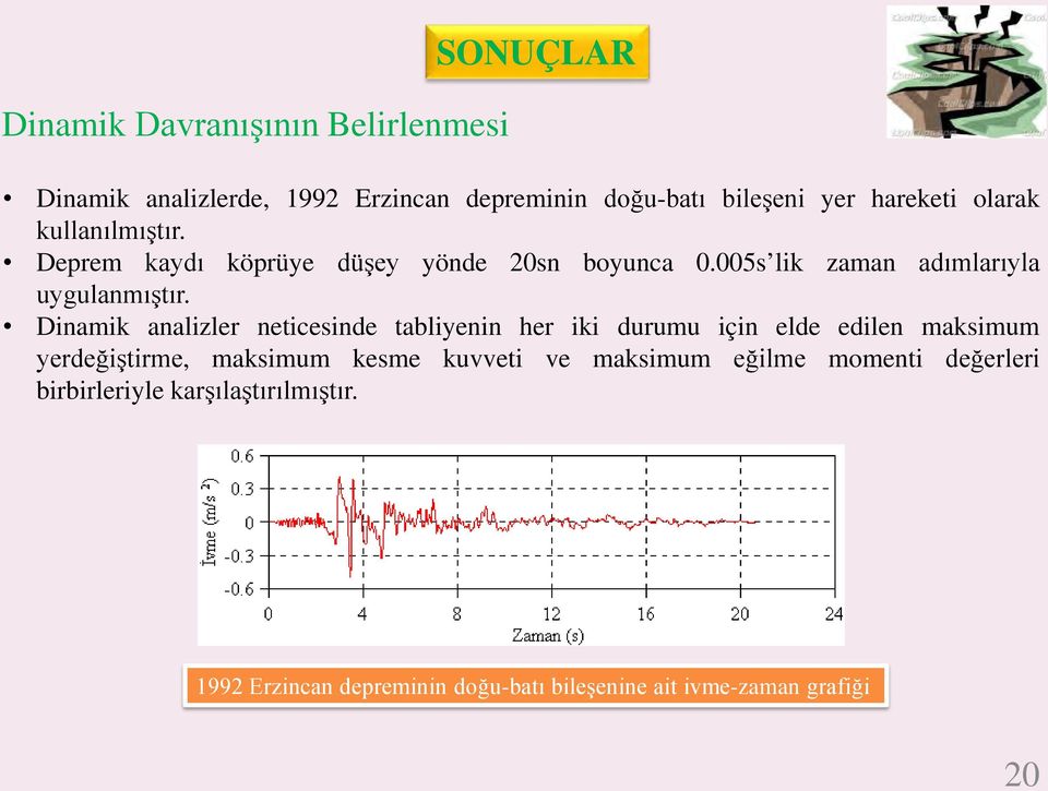 Dinamik analizler neticesinde tabliyenin her iki durumu için elde edilen maksimum yerdeğiştirme, maksimum kesme kuvveti ve