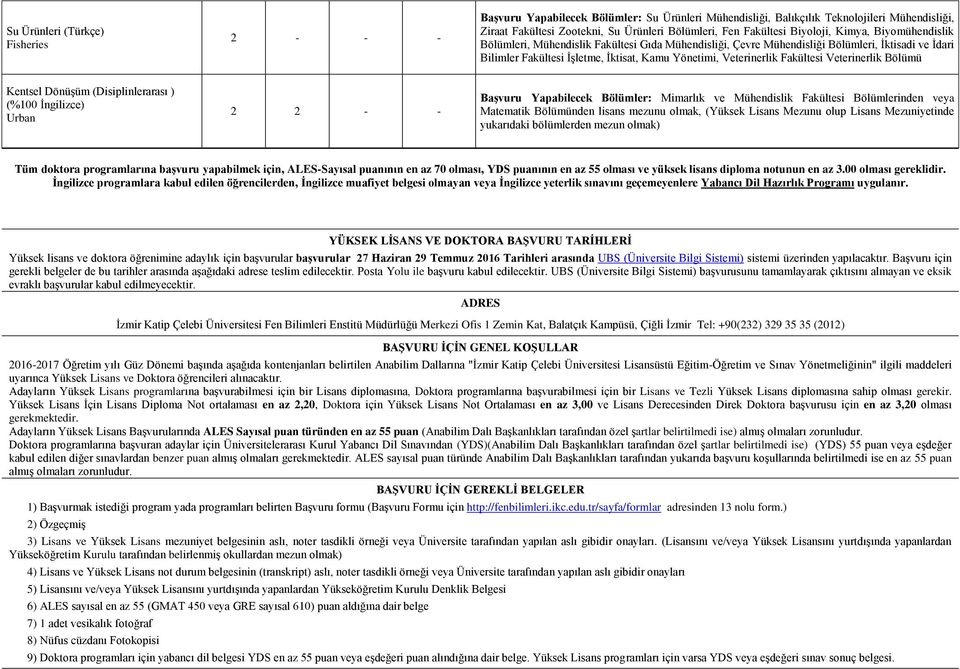 Veterinerlik Bölümü Kentsel Dönüşüm (Disiplinlerarası ) Urban 2 2 - - Başvuru Yapabilecek Bölümler: Mimarlık ve Mühendislik Fakültesi Bölümlerinden veya Matematik Bölümünden lisans mezunu olmak,