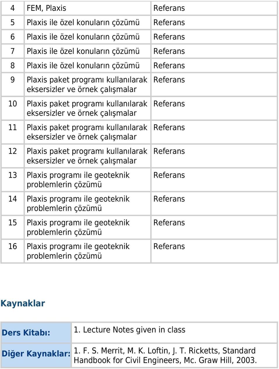 Plaxis programı ile geoteknik 14 Plaxis programı ile geoteknik 15 Plaxis programı ile geoteknik 16 Plaxis programı ile geoteknik Kaynaklar Ders Kitabı: 1.