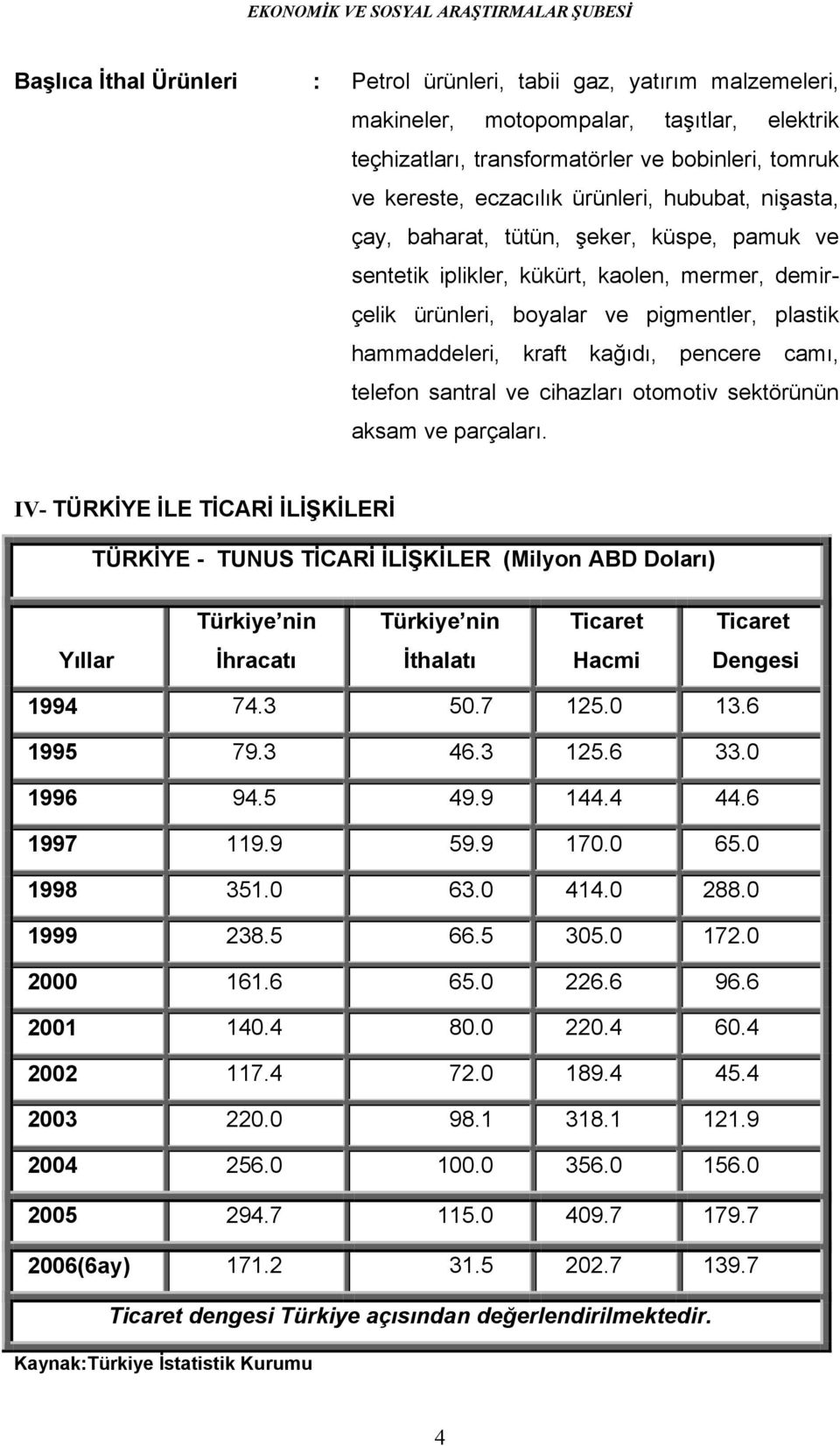 pencere camı, telefon santral ve cihazları otomotiv sektörünün aksam ve parçaları.