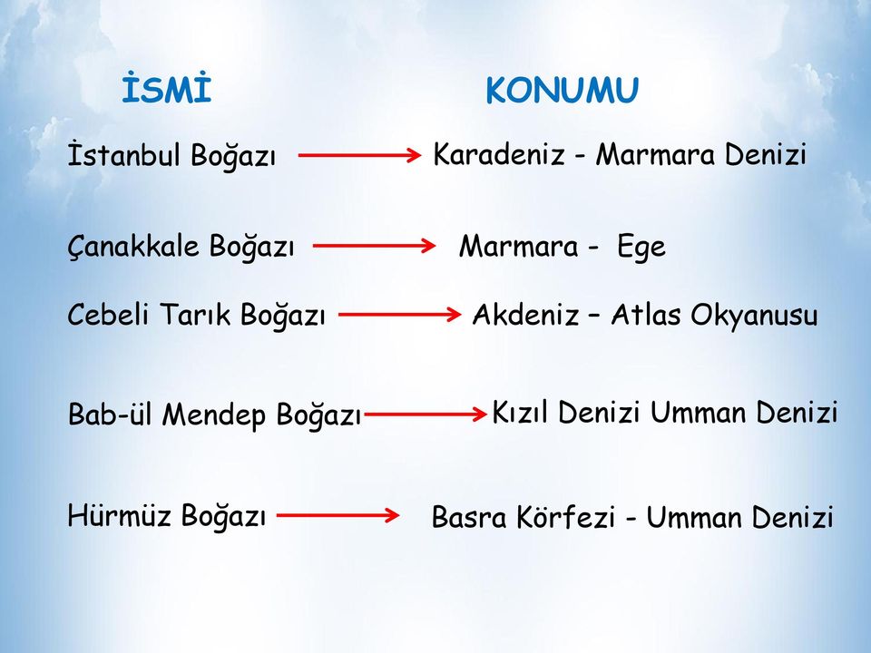 Akdeniz Atlas Okyanusu Bab-ül Mendep Boğazı Kızıl