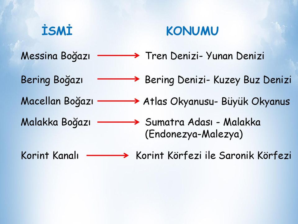 Denizi- Kuzey Buz Denizi Atlas Okyanusu- Büyük Okyanus Sumatra