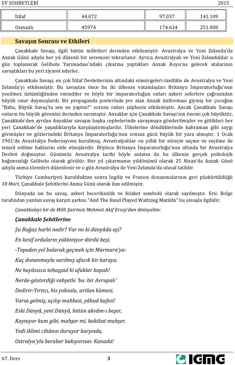 Ayrıca Avustralyalı ve Yeni Zelandalılar o gün toplanarak Gelibolu Yarımadası'ndaki çıkarma yaptıkları Anzak Koyu'na gelerek atalarının savaştıkları bu yeri ziyaret ederler.