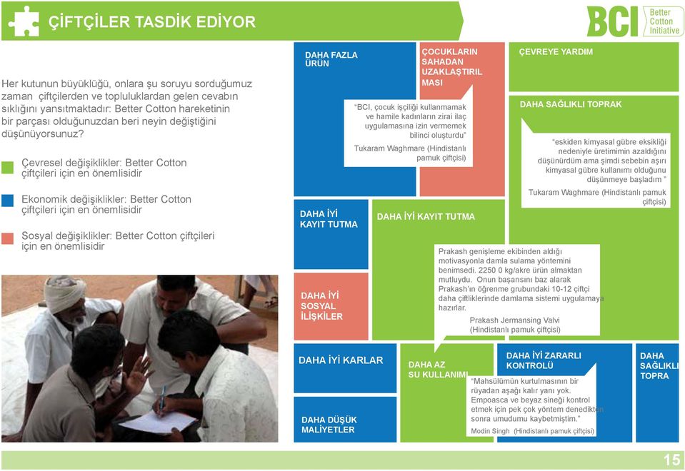 Çevresel değişiklikler: Better Cotton çiftçileri için en önemlisidir Ekonomik değişiklikler: Better Cotton çiftçileri için en önemlisidir Sosyal değişiklikler: Better Cotton çiftçileri için en