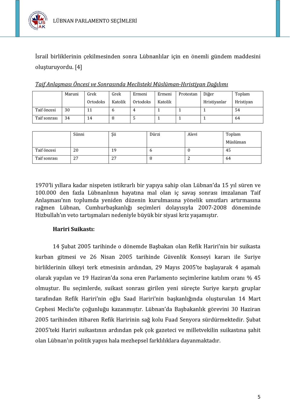 öncesi 30 11 6 4 1 1 1 54 Taif sonrası 34 14 8 5 1 1 1 64 Sünni Şii Dürzi Alevi Toplam Müslüman Taif öncesi 20 19 6 0 45 Taif sonrası 27 27 8 2 64 1970 li yıllara kadar nispeten istikrarlı bir yapıya