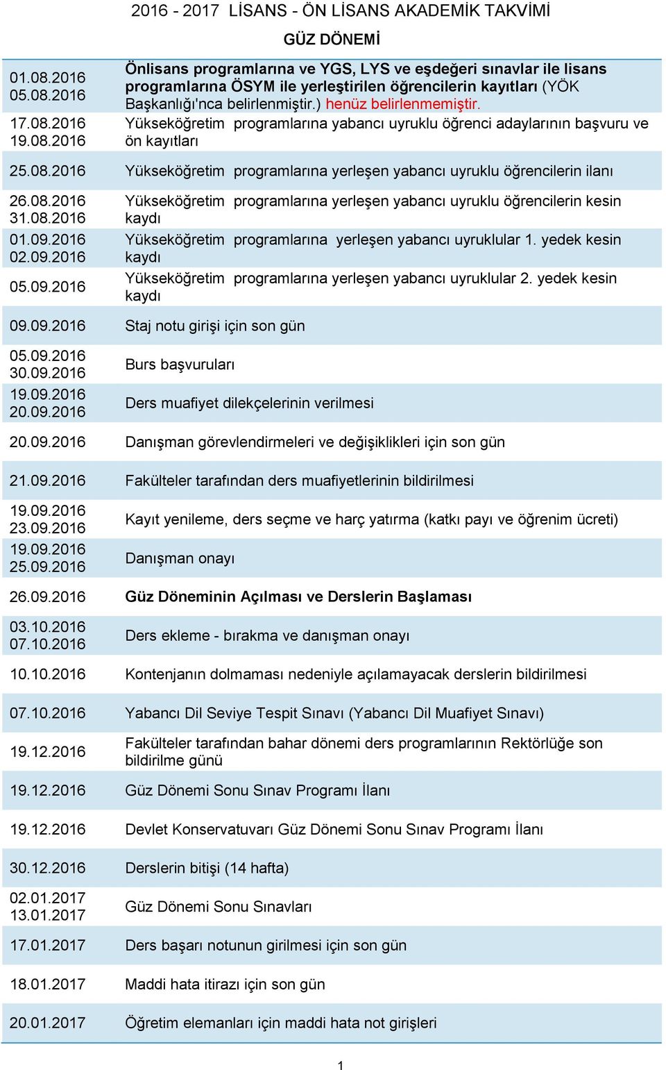 08.2016 31.08.2016 01.09.2016 02.09.2016 05.09.2016 Yükseköğretim programlarına yerleşen yabancı uyruklu öğrencilerin kesin kaydı Yükseköğretim programlarına yerleşen yabancı uyruklular 1.