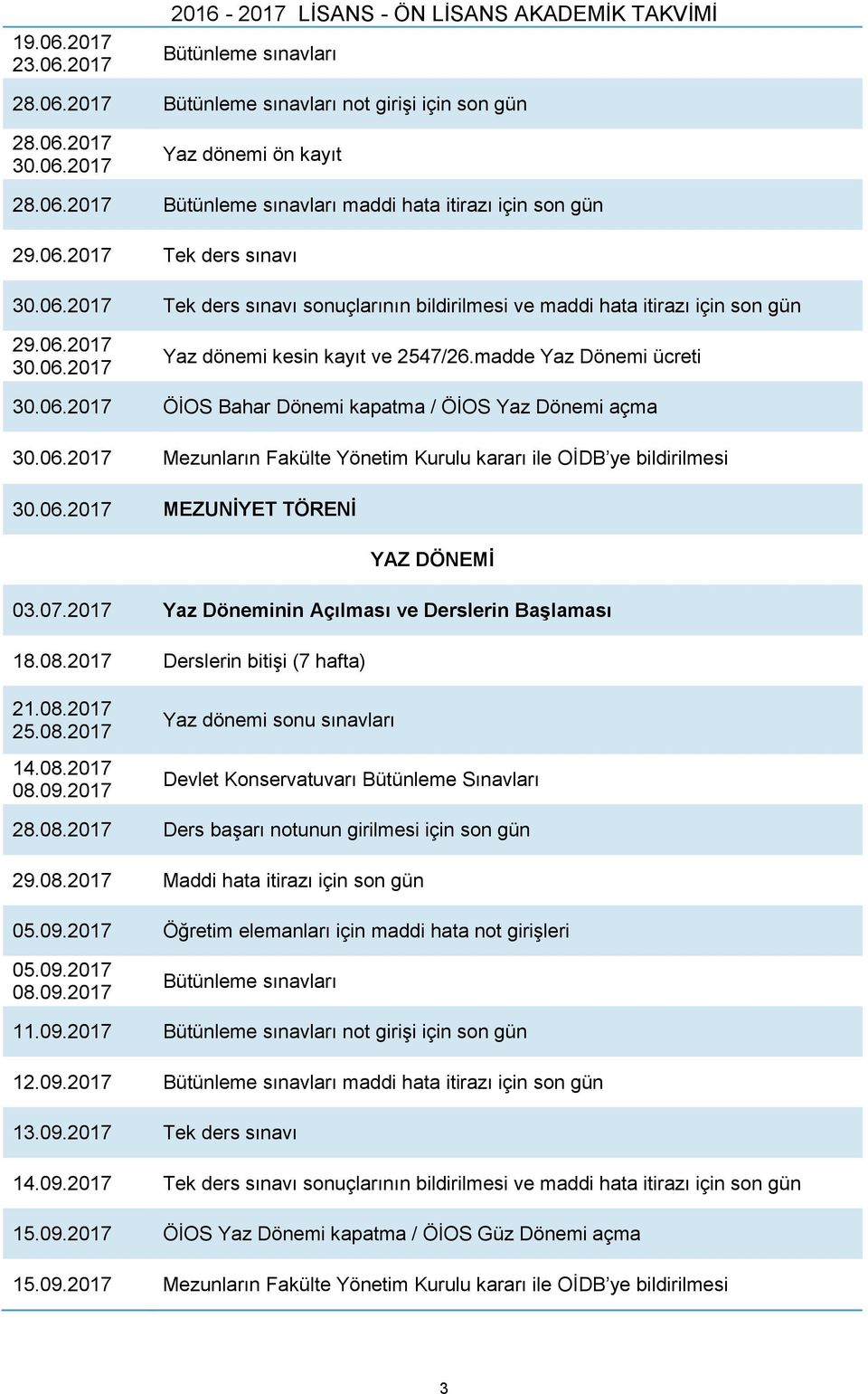 06.2017 Mezunların Fakülte Yönetim Kurulu kararı ile OİDB ye bildirilmesi 30.06.2017 MEZUNİYET TÖRENİ YAZ DÖNEMİ 03.07.2017 Yaz Döneminin Açılması ve Derslerin Başlaması 18.08.