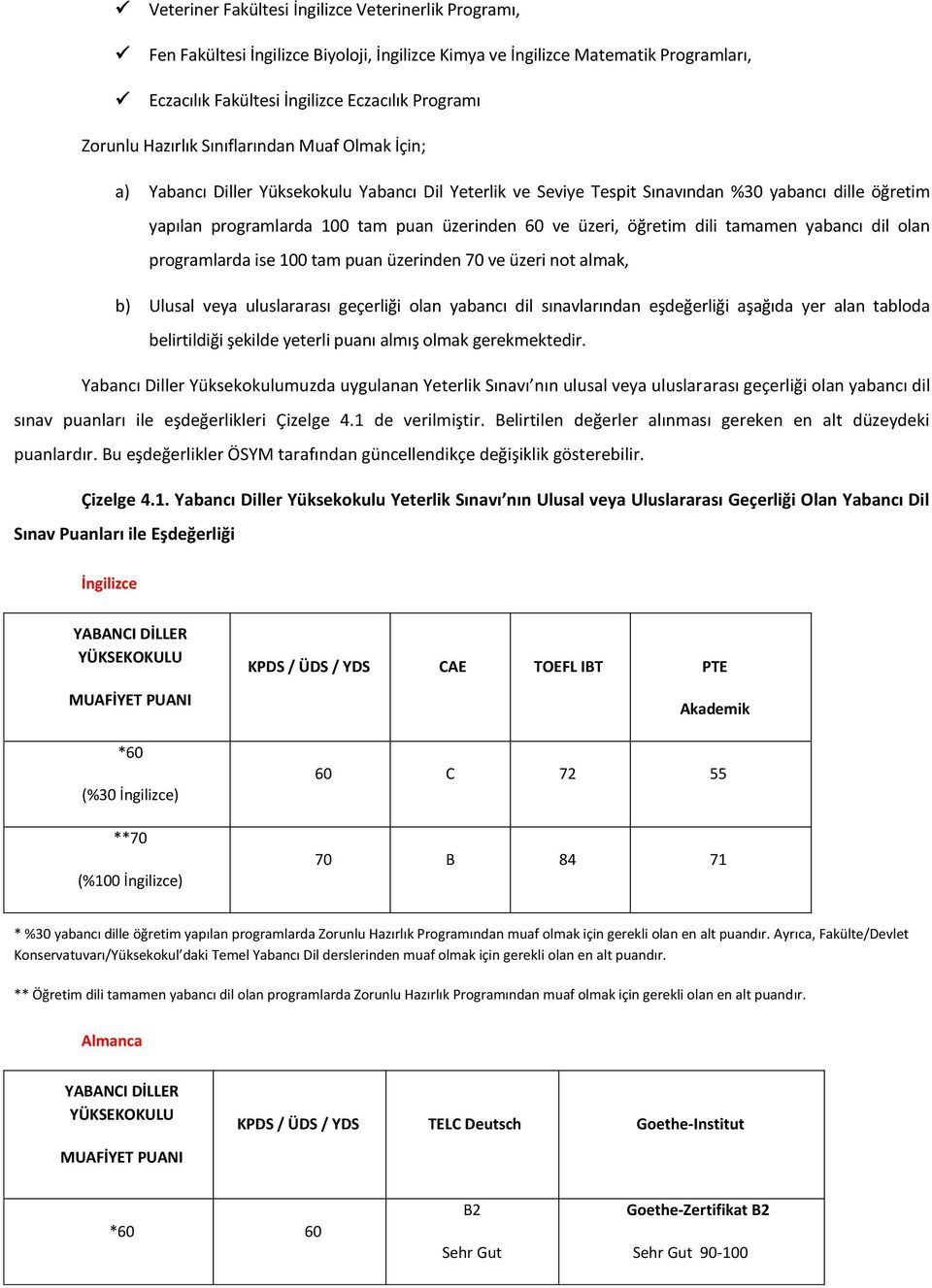 üzeri, öğretim dili tamamen yabancı dil olan programlarda ise 100 tam puan üzerinden 70 ve üzeri not almak, b) Ulusal veya uluslararası geçerliği olan yabancı dil sınavlarından eşdeğerliği aşağıda