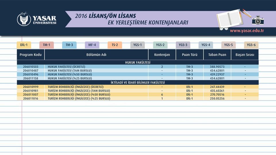 22937-206011158 HUKUK FAKÜLTESİ (%25 BURSLU) - TM-3 434.62801 - İKTİSADİ VE İDARİ BİLİMLER FAKÜLTESİ 206010999 TURİZM REHBERLİĞİ (İNGİLİZCE) (ÜCRETLİ) - DİL-1 247.