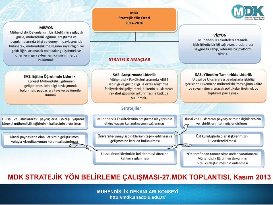 MDK Stratejik Yön Özeti 2014-2016 STRATEJİK AMAÇLAR VİZYON Mühendislik Fakülteleri arasında işbirliği/güç birliği sağlayan, uluslararası saygınlığa sahip, referans bir platform olmak. SA1.