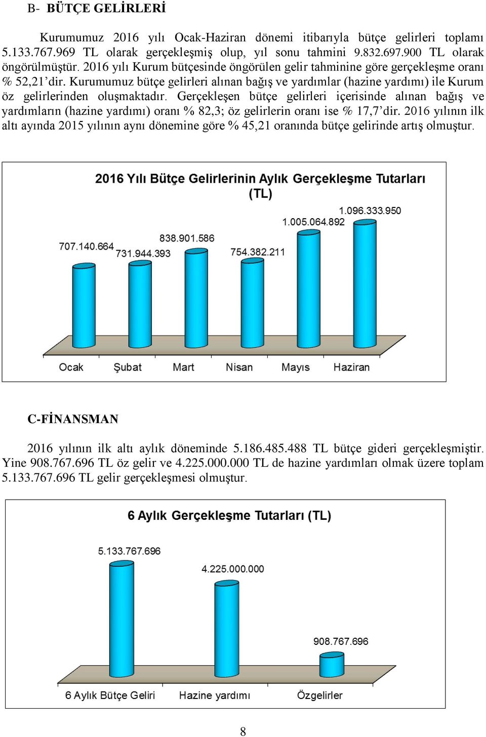 Gerçekleşen bütçe gelirleri içerisinde alınan bağış ve yardımların (hazine yardımı) oranı % 82,3; öz gelirlerin oranı ise % 17,7 dir.