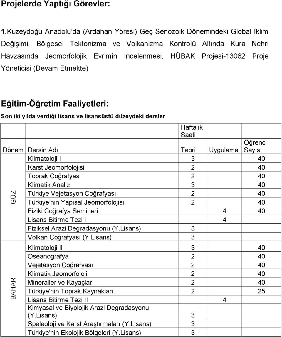 HÜBAK Projesi-13062 Proje Yöneticisi (Devam Etmekte) Eğitim-Öğretim Faaliyetleri: Son iki yılda verdiği lisans ve lisansüstü düzeydeki dersler Haftalık Saati Dönem Dersin Adı Teori Uygulama Öğrenci