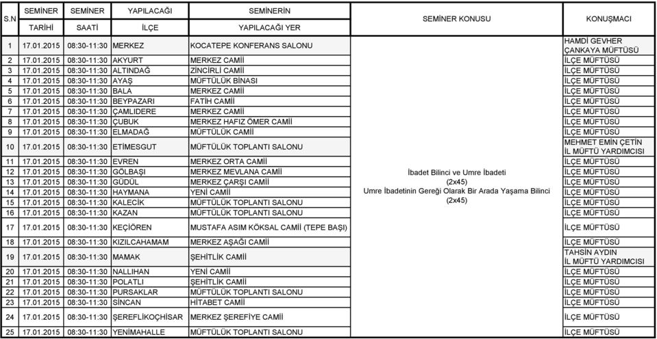 01.2015 08:30-11:30 ÇUBUK MERKEZ HAFIZ ÖMER CAMİİ 9 17.01.2015 08:30-11:30 ELMADAĞ MÜFTÜLÜK CAMİİ 10 17.01.2015 08:30-11:30 ETİMESGUT MÜFTÜLÜK TOPLANTI SALONU MEHMET EMİN ÇETİN 11 17.01.2015 08:30-11:30 EVREN MERKEZ ORTA CAMİİ 12 17.