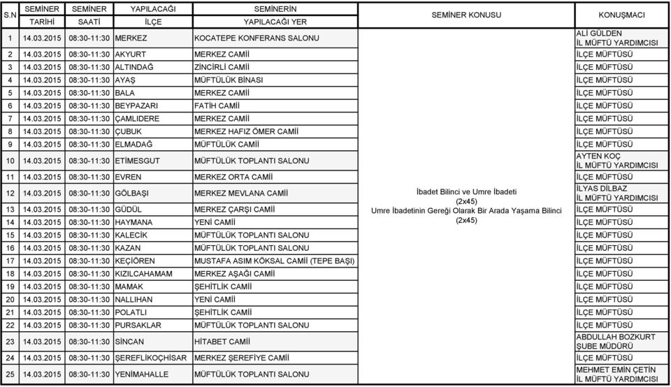 03.2015 08:30-11:30 ELMADAĞ MÜFTÜLÜK CAMİİ 10 14.03.2015 08:30-11:30 ETİMESGUT MÜFTÜLÜK TOPLANTI SALONU AYTEN KOÇ 11 14.03.2015 08:30-11:30 EVREN MERKEZ ORTA CAMİİ 12 14.03.2015 08:30-11:30 GÖLBAŞI MERKEZ MEVLANA CAMİİ İbadet Bilinci ve Umre İbadeti İLYAS DİLBAZ (2x45) 13 14.