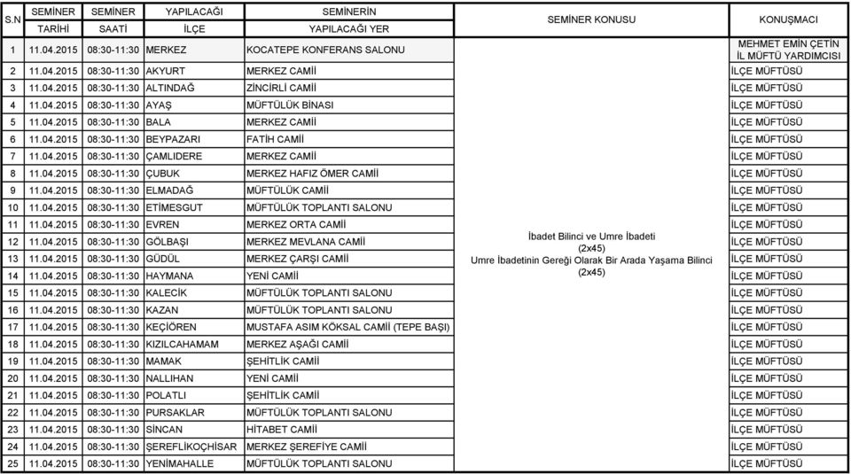 04.2015 08:30-11:30 ELMADAĞ MÜFTÜLÜK CAMİİ 10 11.04.2015 08:30-11:30 ETİMESGUT MÜFTÜLÜK TOPLANTI SALONU 11 11.04.2015 08:30-11:30 EVREN MERKEZ ORTA CAMİİ 12 11.04.2015 08:30-11:30 GÖLBAŞI MERKEZ MEVLANA CAMİİ İbadet Bilinci ve Umre İbadeti (2x45) 13 11.
