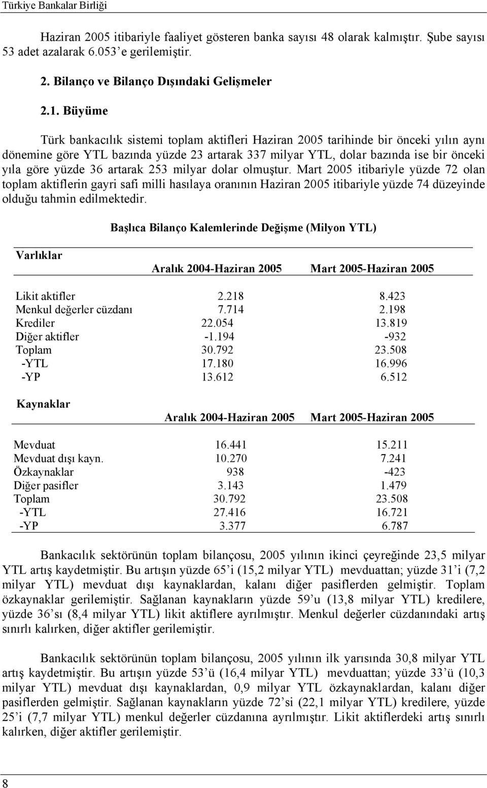 artarak 253 milyar dolar olmuştur. Mart 2005 itibariyle yüzde 72 olan toplam aktiflerin gayri safi milli hasılaya oranının Haziran 2005 itibariyle yüzde 74 düzeyinde olduğu tahmin edilmektedir.