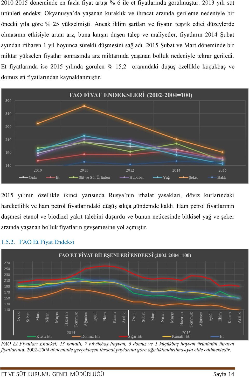 Ancak iklim şartları ve fiyatın teşvik edici düzeylerde olmasının etkisiyle artan arz, buna karşın düşen talep ve maliyetler, fiyatların 2014 Şubat ayından itibaren 1 yıl boyunca sürekli düşmesini