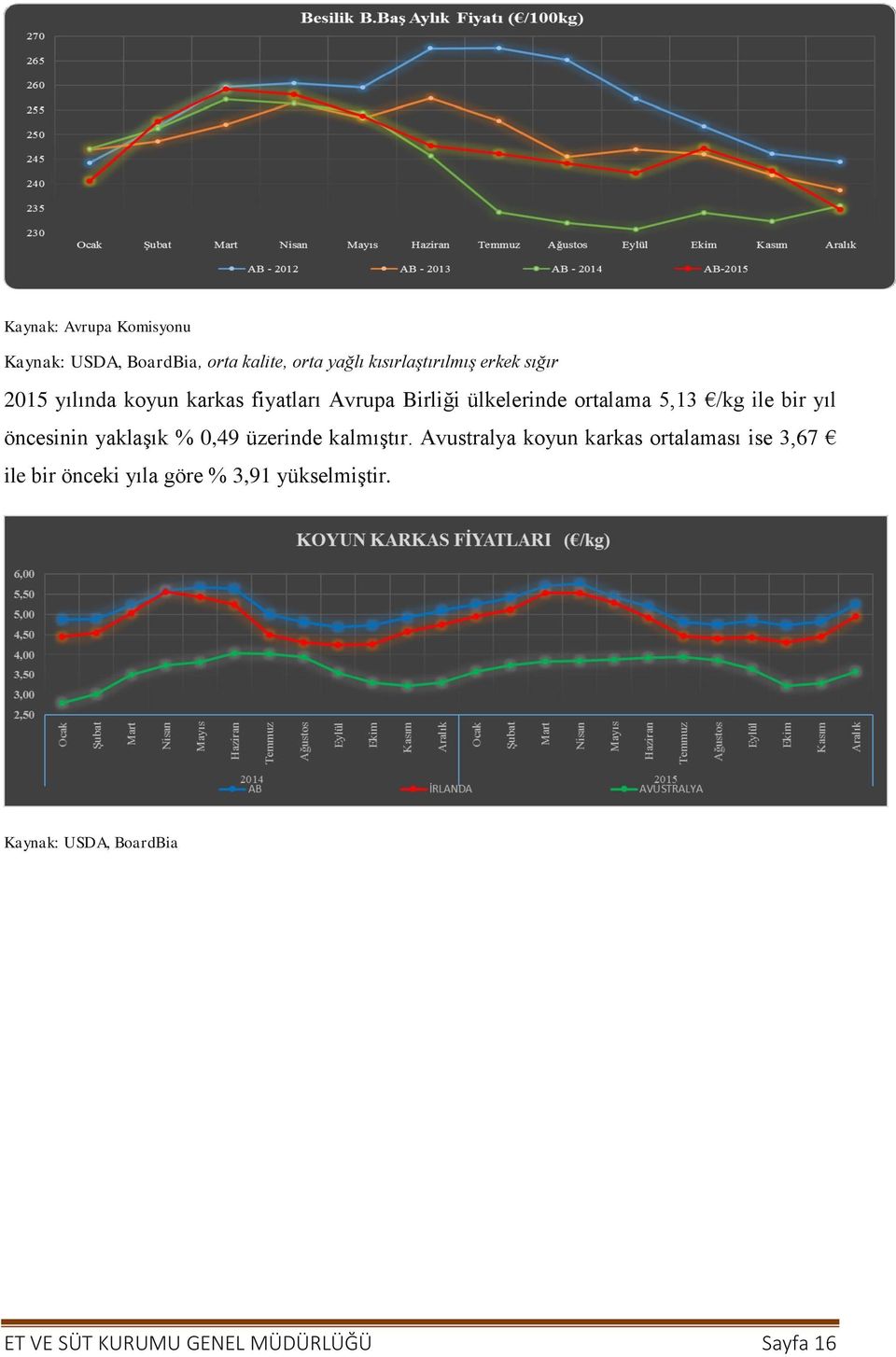 öncesinin yaklaşık % 0,49 üzerinde kalmıştır.