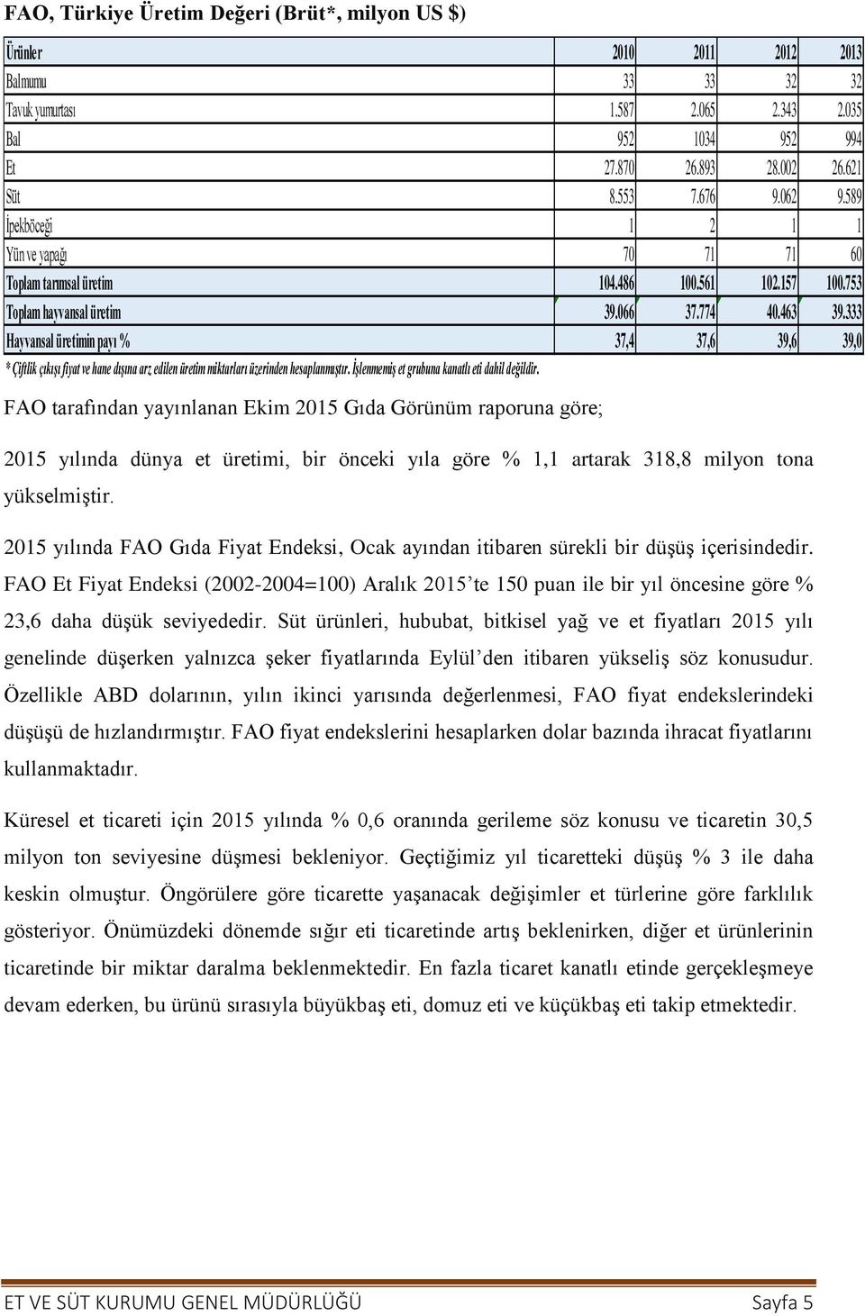 333 Hayvansal üretimin payı % 37,4 37,6 39,6 39,0 * Çiftlik çıkışı fiyat ve hane dışına arz edilen üretim miktarları üzerinden hesaplanmıştır. İşlenmemiş et grubuna kanatlı eti dahil değildir.