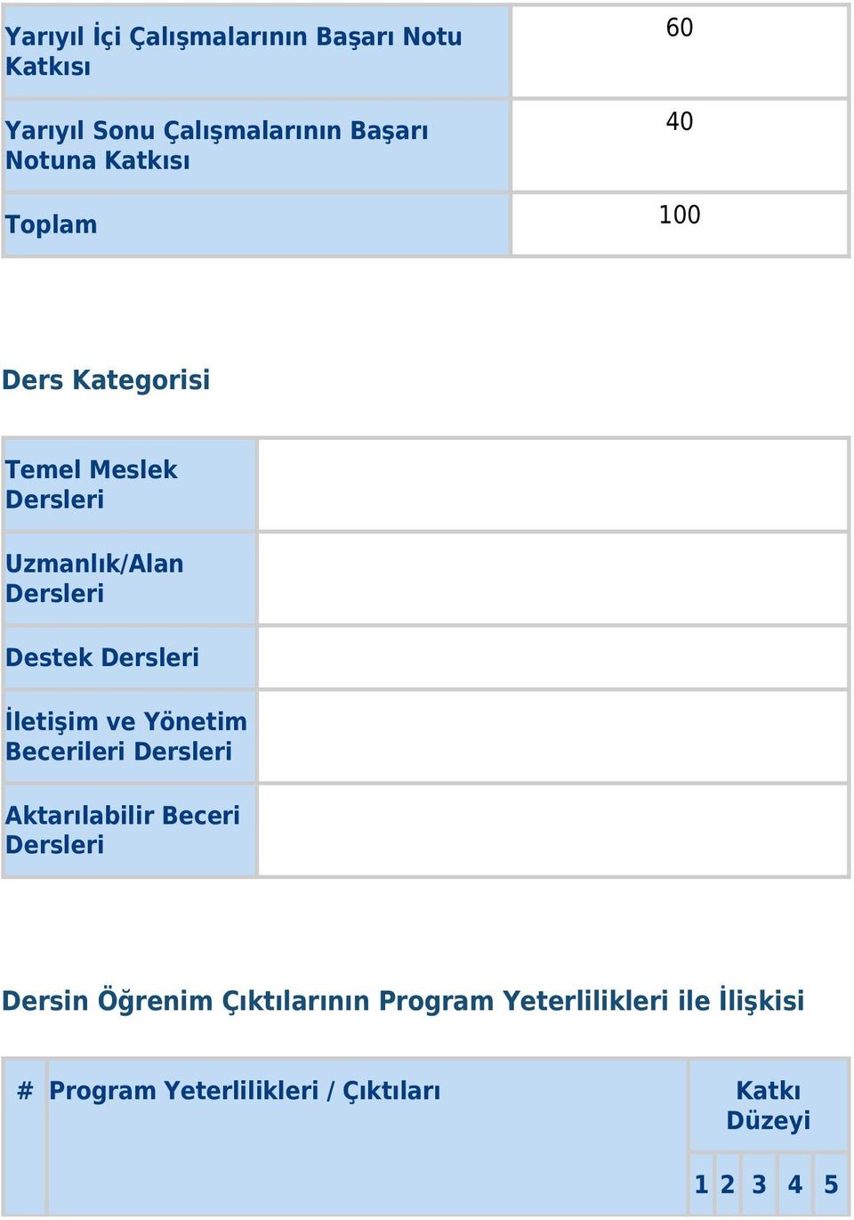 Dersleri İletişim ve Yönetim Becerileri Dersleri Aktarılabilir Beceri Dersleri Dersin Öğrenim