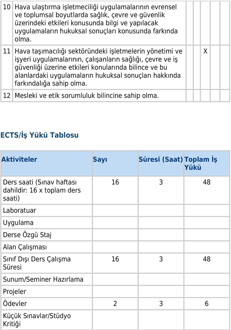 11 Hava taşımacılığı sektöründeki işletmelerin yönetimi ve işyeri uygulamalarının, çalışanların sağlığı, çevre ve iş güvenliği üzerine etkileri konularında bilince ve bu alanlardaki uygulamaların