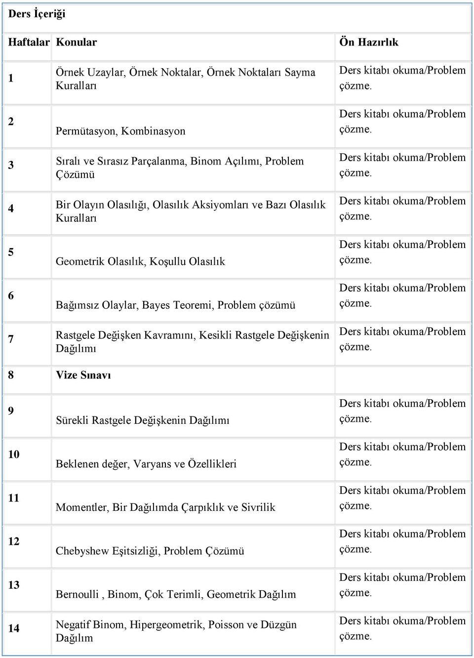 Rastgele Değişken Kavramını, Kesikli Rastgele Değişkenin Dağılımı 8 Vize Sınavı 9 10 11 12 13 Sürekli Rastgele Değişkenin Dağılımı Beklenen değer, Varyans ve Özellikleri Momentler,