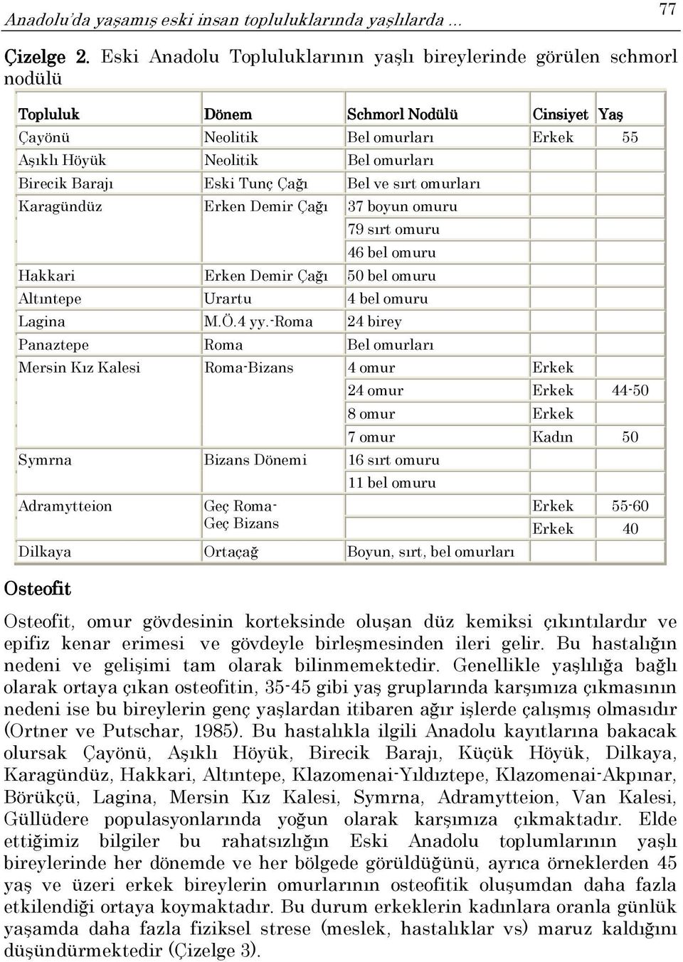 Çağı Bel ve sırt omurları Karagündüz Erken Demir Çağı 37 boyun omuru 79 sırt omuru 46 bel omuru Hakkari Erken Demir Çağı 50 bel omuru Altıntepe Urartu 4 bel omuru Lagina M.Ö.4 yy.