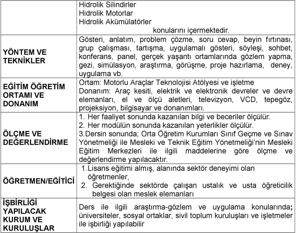 Gösteri, anlatım, problem çözme, soru cevap, beyin fırtınası, grup çalışması, tartışma, uygulamalı gösteri, söyleşi, sohbet, konferans, panel, gerçek yaşantı ortamlarında gözlem yapma, gezi,