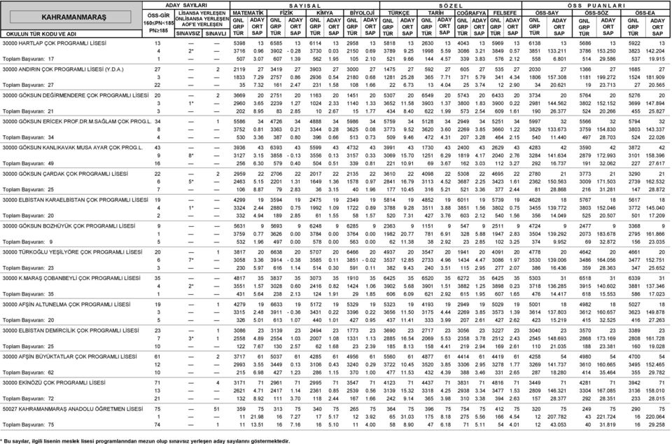 57 339 3.83 576 2.12 558 6.801 514 29.586 537 19.915 30000 ANDIRIN ÇOK PROGRAMLI LÝSESÝ (Y.D.A.) 27 2 2119 27 3419 27 3903 27 3000 27 1475 27 592 27 605 27 535 27 2030 27 1366 27 1685 27 3 1833 7.