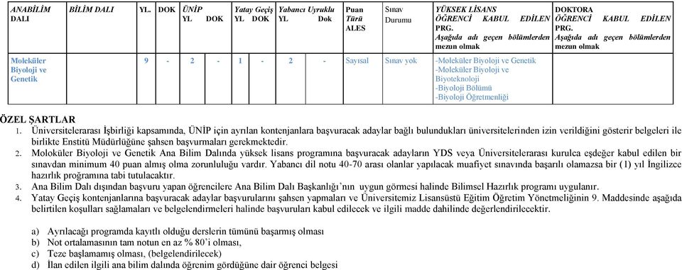 kontenjanlara başvuracak adaylar bağlı bulundukları üniversitelerinden izin verildiğini gösterir belgeleri ile birlikte Enstitü Müdürlüğüne şahsen başvurmaları gerekmektedir.