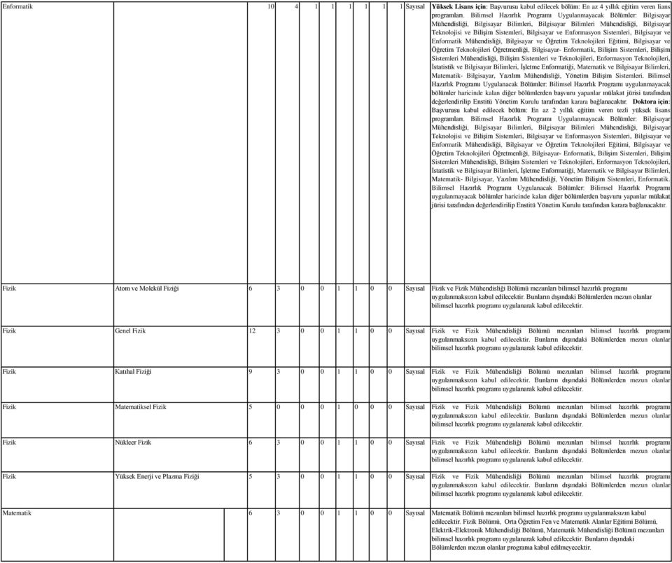 Enformasyon Sistemleri, Bilgisayar ve Enformatik Mühendisliği, Bilgisayar ve Öğretim Teknolojileri Eğitimi, Bilgisayar ve Öğretim Teknolojileri Öğretmenliği, Bilgisayar- Enformatik, Bilişim