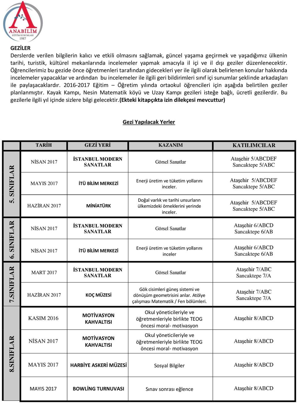 Öğrencilerimiz bu gezide önce öğretmenleri tarafından gidecekleri yer ile ilgili olarak belirlenen konular hakkında incelemeler yapacaklar ve ardından bu incelemeler ile ilgili geri bildirimleri