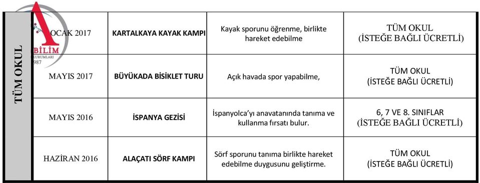 İspanyolca yı anavatanında tanıma ve kullanma fırsatı bulur. 6, 7 VE 8.