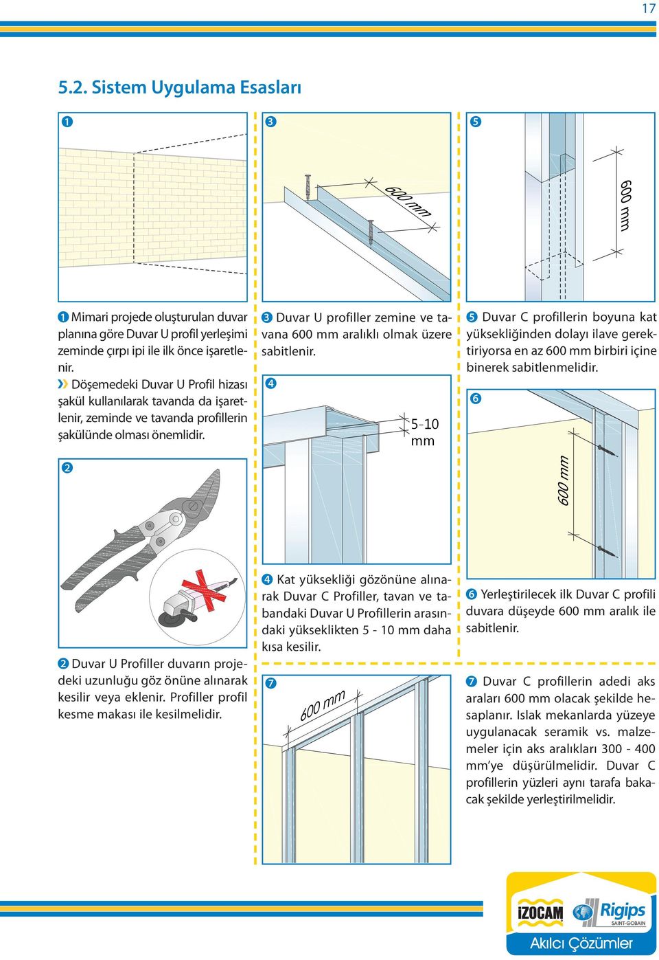 2 3 Duvar U profiller zemine ve tavana 600 mm aralıklı olmak üzere sabitlenir.