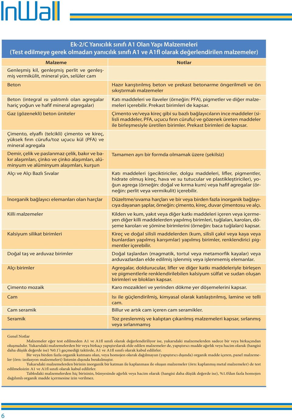 fırın cürufu/toz uçucu kül (PFA) ve mineral agregala Demir, çelik ve paslanmaz çelik, bakır ve bakır alaşımları, çinko ve çinko alaşımları, alüminyum ve alüminyum alaşımları, kurşun Alçı ve Alçı