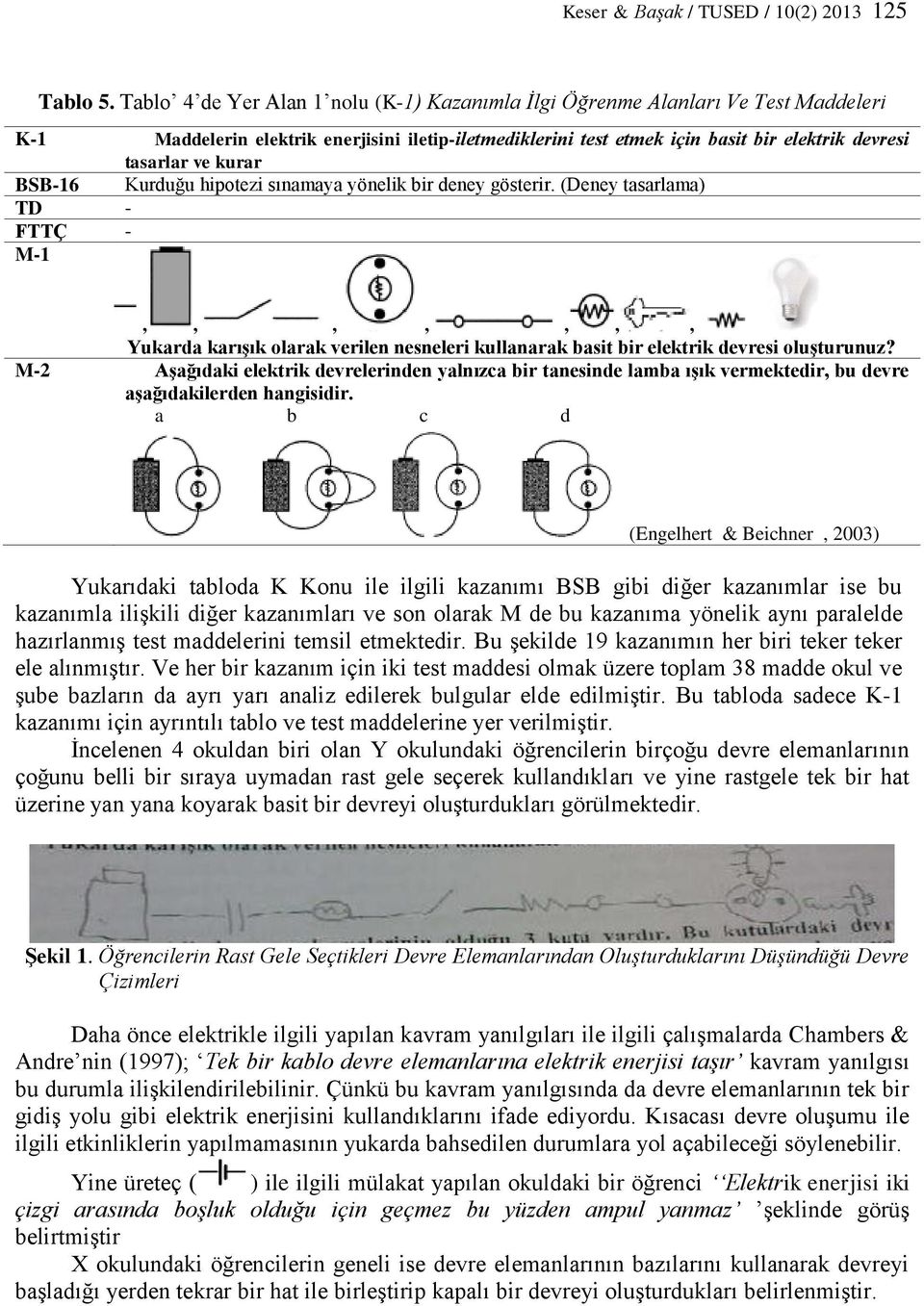 kurar BSB-16 Kurduğu hipotezi sınamaya yönelik bir deney gösterir. (Deney tasarlama) TD - FTTÇ - M-1,,,,,,, Yukarda karışık olarak verilen nesneleri kullanarak basit bir elektrik devresi oluşturunuz?