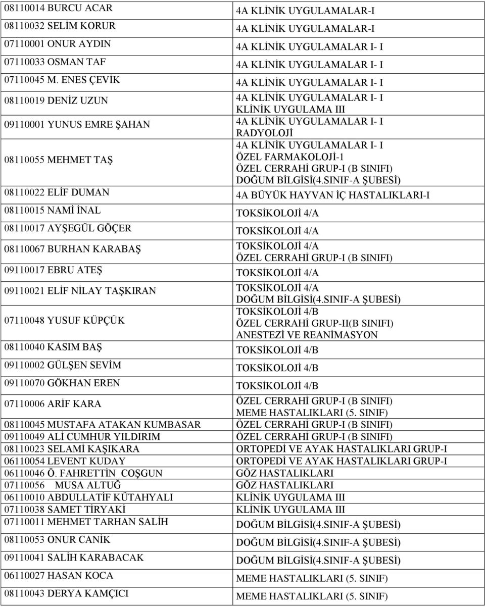 NİLAY TAŞKIRAN 07110048 YUSUF KÜPÇÜK ÖZEL CERRAHİ GRUP-II(B SINIFI) 08110040 KASIM BAŞ 09110002 GÜLŞEN SEVİM 09110070 GÖKHAN EREN 07110006 ARİF KARA 08110045 MUSTAFA ATAKAN KUMBASAR 09110049 ALİ