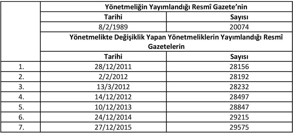 Gazetelerin Tarihi Sayısı 1. 28/12/2011 28156 2. 2/2/2012 28192 3.
