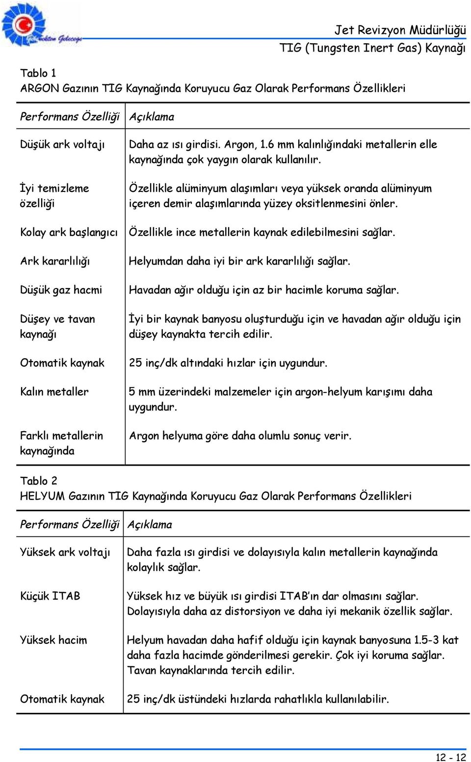 Kolay ark başlangıcı Özellikle ince metallerin kaynak edilebilmesini sağlar.