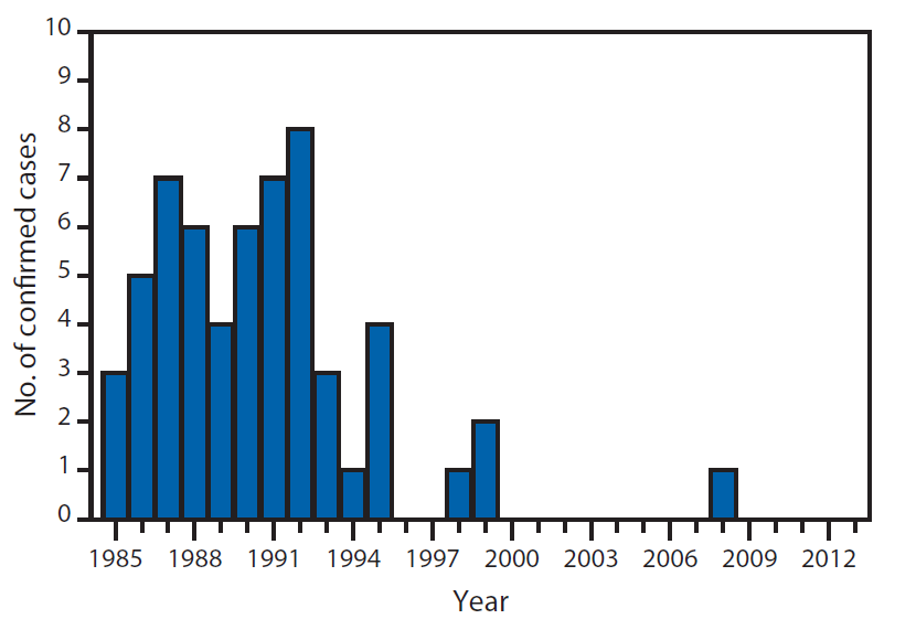 Mesleki HIV infeksiyonu verileri-abd 58 olgu 2008 yılında canlı HIV kültürü ile çalışan