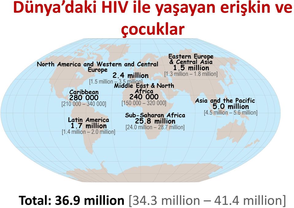 0 million] Middle East & North Africa 240 000 [150 000 320 000] Sub-Saharan Africa 25.8 million [24.0 million 28.