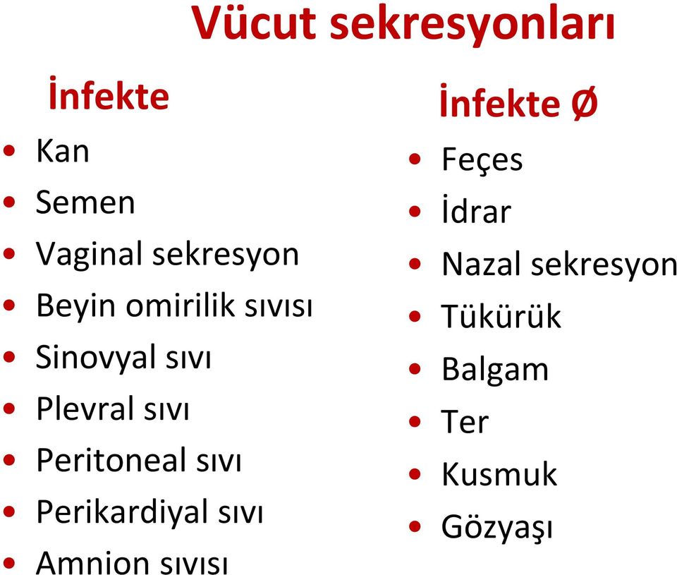 Peritoneal sıvı Perikardiyal sıvı Amnion sıvısı İnfekte