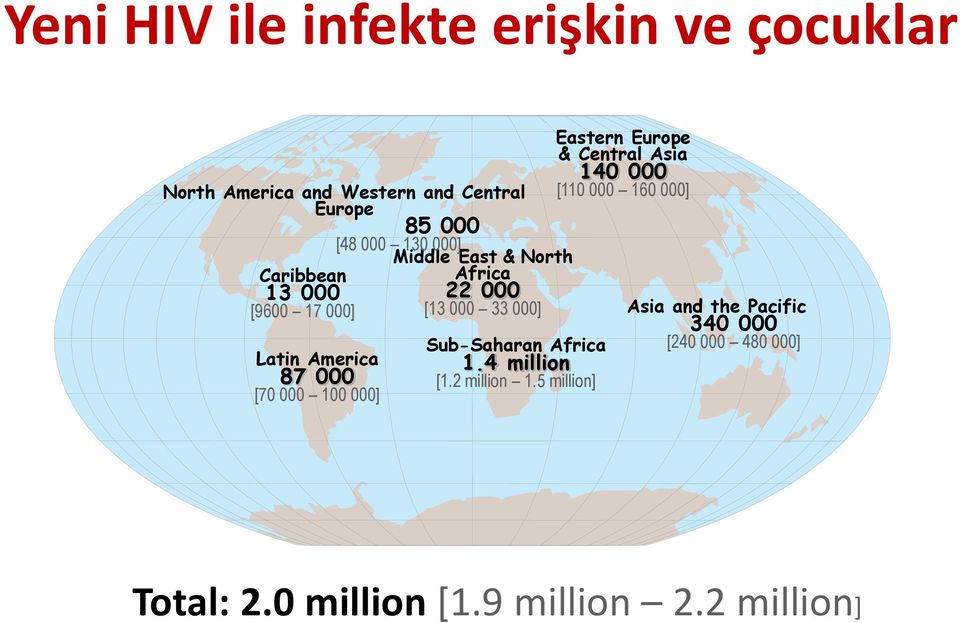 [13 000 33 000] Sub-Saharan Africa 1.4 million [1.2 million 1.