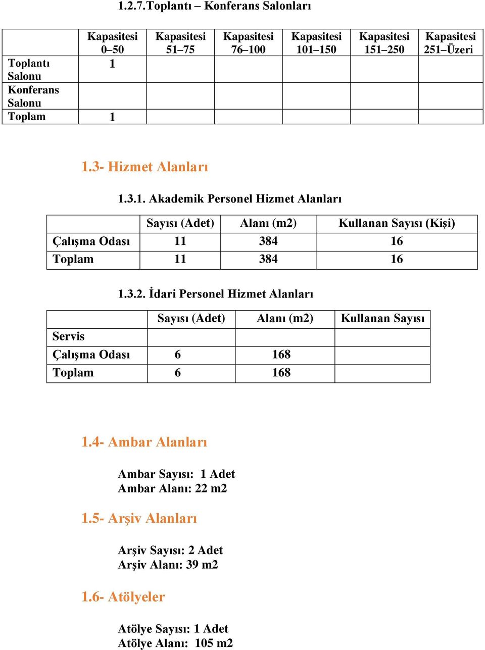 3.1. Akademik Personel Hizmet Alanları Sayısı (Adet) Alanı (m2)