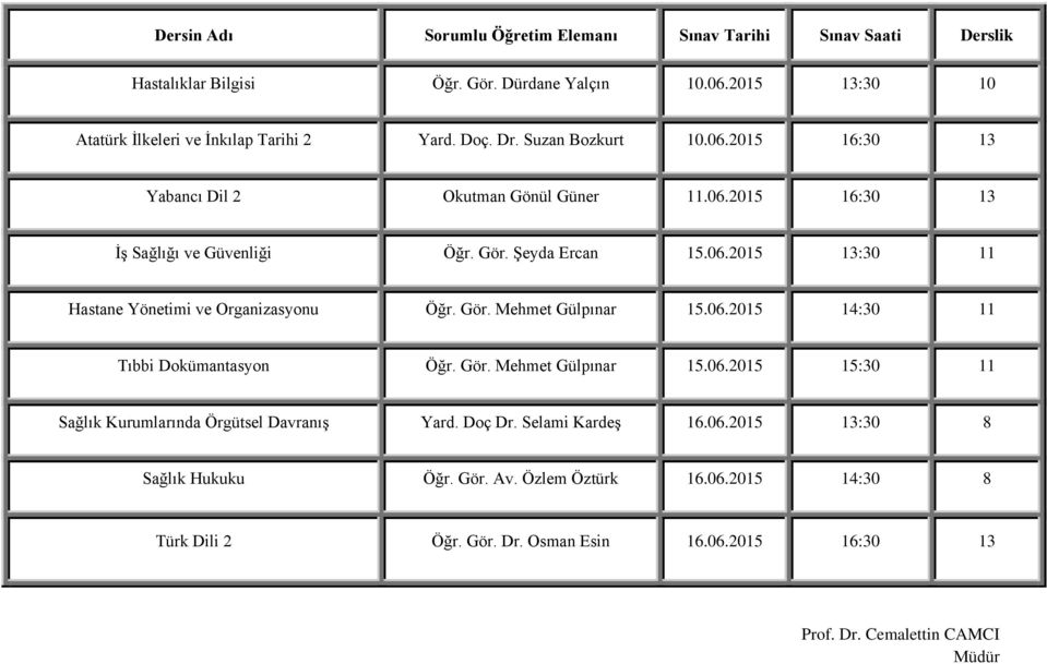 Gör. Mehmet Gülpınar 15.06.2015 15:30 11 Sağlık Kurumlarında Örgütsel Davranış Yard. Doç Dr. Selami Kardeş 16.06.2015 13:30 8 Sağlık Hukuku Öğr. Gör. Av.