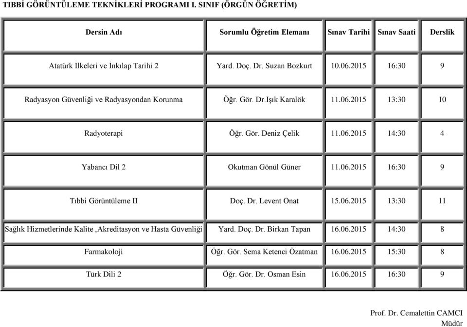 06.2015 16:30 9 Tıbbi Görüntüleme II Doç. Dr. Levent Onat 15.06.2015 13:30 11 Sağlık Hizmetlerinde Kalite,Akreditasyon ve Hasta Güvenliği Yard. Doç. Dr. Birkan Tapan 16.