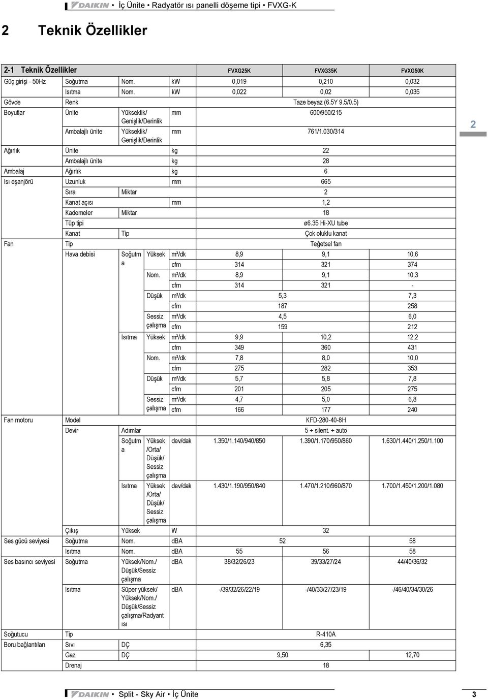 030/34 Genişlik/Derinlik Ağırlık Ünite kg 22 Ambalajlı ünite kg 28 Ambalaj Ağırlık kg 6 Isı eşanjörü Uzunluk mm 665 Sıra Miktar 2 Kanat açısı mm,2 Kademeler Miktar 8 Tüp tipi ø6.